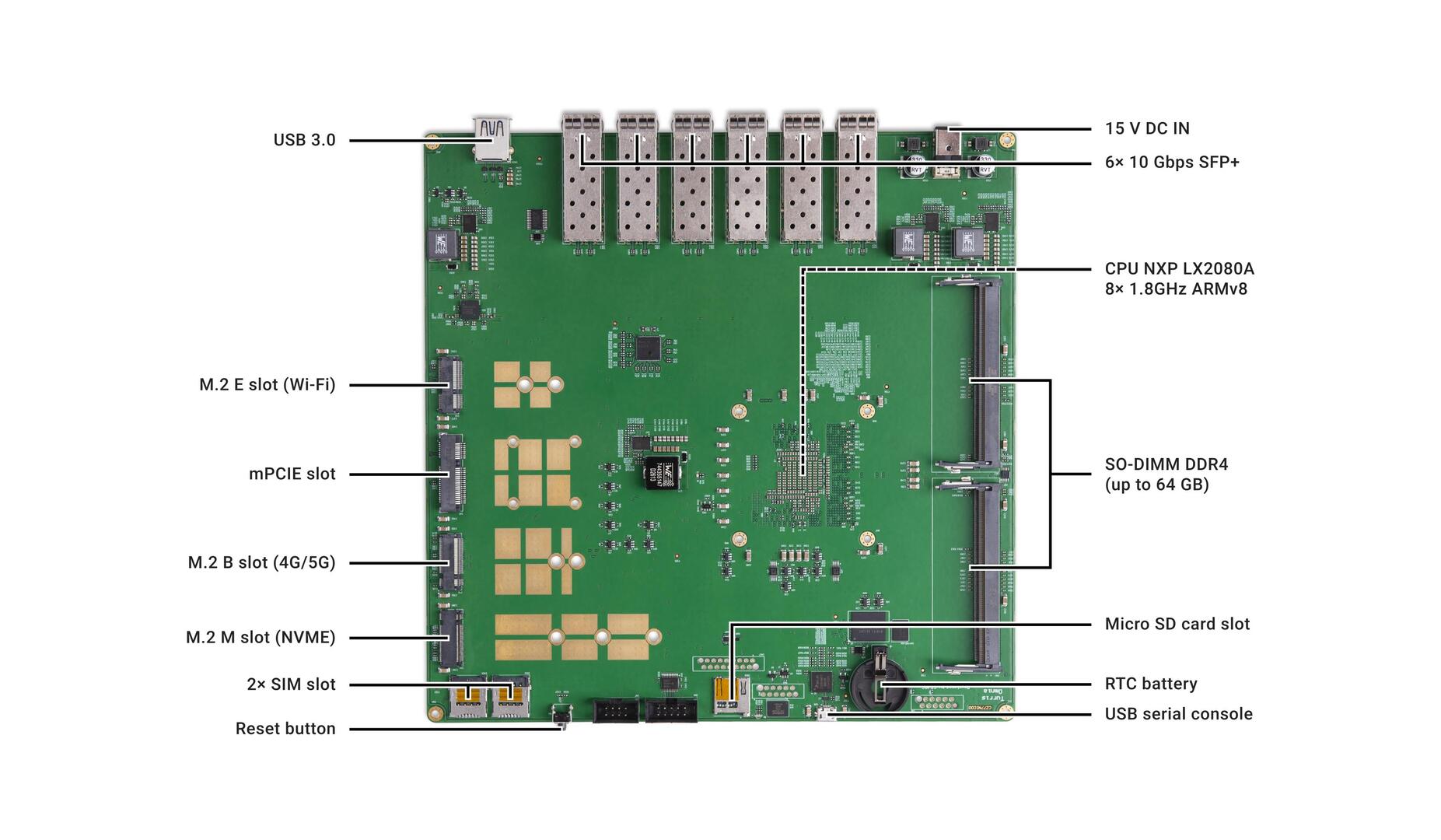 Turris Omnia
Enterprise board captured from the top with descriptions